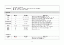 A+ 고지혈증 케이스 스터디 (간호과정 3개, 논문 기반 간호중재 14개, 교육 자료(28쪽 분량), 대본까지) 18페이지