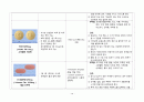 A+ 고지혈증 케이스 스터디 (간호과정 3개, 논문 기반 간호중재 14개, 교육 자료(28쪽 분량), 대본까지) 21페이지