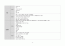 A+ 고지혈증 케이스 스터디 (간호과정 3개, 논문 기반 간호중재 14개, 교육 자료(28쪽 분량), 대본까지) 23페이지