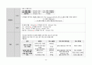 A+ 고지혈증 케이스 스터디 (간호과정 3개, 논문 기반 간호중재 14개, 교육 자료(28쪽 분량), 대본까지) 24페이지