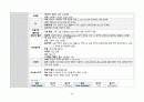 A+ 고지혈증 케이스 스터디 (간호과정 3개, 논문 기반 간호중재 14개, 교육 자료(28쪽 분량), 대본까지) 28페이지