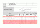 A+ 고지혈증 케이스 스터디 (간호과정 3개, 논문 기반 간호중재 14개, 교육 자료(28쪽 분량), 대본까지) 30페이지