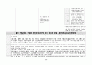 A+ 고지혈증 케이스 스터디 (간호과정 3개, 논문 기반 간호중재 14개, 교육 자료(28쪽 분량), 대본까지) 35페이지