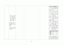 A+ 고지혈증 케이스 스터디 (간호과정 3개, 논문 기반 간호중재 14개, 교육 자료(28쪽 분량), 대본까지) 38페이지