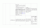 A+ 고지혈증 케이스 스터디 (간호과정 3개, 논문 기반 간호중재 14개, 교육 자료(28쪽 분량), 대본까지) 41페이지