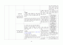 A+ 고지혈증 케이스 스터디 (간호과정 3개, 논문 기반 간호중재 14개, 교육 자료(28쪽 분량), 대본까지) 42페이지