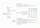 A+ 고지혈증 케이스 스터디 (간호과정 3개, 논문 기반 간호중재 14개, 교육 자료(28쪽 분량), 대본까지) 47페이지