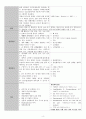 A+ 다발성 골수종 케이스 스터디 (통증 비롯한 간호진단 3개, 논문 기반 간호중재 14개) 4페이지