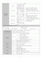 A+ 다발성 골수종 케이스 스터디 (통증 비롯한 간호진단 3개, 논문 기반 간호중재 14개) 5페이지