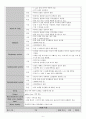 A+ 다발성 골수종 케이스 스터디 (통증 비롯한 간호진단 3개, 논문 기반 간호중재 14개) 6페이지