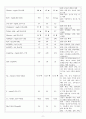A+ 다발성 골수종 케이스 스터디 (통증 비롯한 간호진단 3개, 논문 기반 간호중재 14개) 11페이지