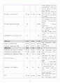 A+ 다발성 골수종 케이스 스터디 (통증 비롯한 간호진단 3개, 논문 기반 간호중재 14개) 12페이지
