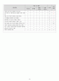 A+ 다발성 골수종 케이스 스터디 (통증 비롯한 간호진단 3개, 논문 기반 간호중재 14개) 18페이지