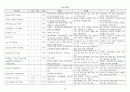 A+ 다발성 골수종 케이스 스터디 (통증 비롯한 간호진단 3개, 논문 기반 간호중재 14개) 19페이지
