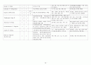 A+ 다발성 골수종 케이스 스터디 (통증 비롯한 간호진단 3개, 논문 기반 간호중재 14개) 20페이지