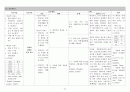 A+ 다발성 골수종 케이스 스터디 (통증 비롯한 간호진단 3개, 논문 기반 간호중재 14개) 21페이지