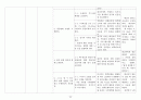 A+ 다발성 골수종 케이스 스터디 (통증 비롯한 간호진단 3개, 논문 기반 간호중재 14개) 22페이지