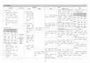 A+ 다발성 골수종 케이스 스터디 (통증 비롯한 간호진단 3개, 논문 기반 간호중재 14개) 24페이지