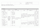 A+ 다발성 골수종 케이스 스터디 (통증 비롯한 간호진단 3개, 논문 기반 간호중재 14개) 26페이지