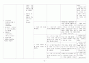 A+ 다발성 골수종 케이스 스터디 (통증 비롯한 간호진단 3개, 논문 기반 간호중재 14개) 27페이지