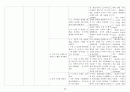 A+ 다발성 골수종 케이스 스터디 (통증 비롯한 간호진단 3개, 논문 기반 간호중재 14개) 28페이지