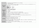 A+ 심근경색(STEMI) 케이스 스터디 (간호진단 3개, 간호중재 18개) 4페이지