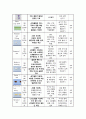 성인간호학 실습 만성 신부전 CKD 케이스 스터디 질환 보고서 검사결과 약물치료 15페이지
