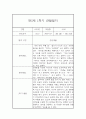 만5세 1학기 놀이 일상영역 관찰일지 및 발달평가- 평가제 관찰일지 4페이지