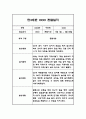 [유아 관찰일지] 만3세 1년 놀이와 일상영역 관찰일지 및 발달평가 7페이지