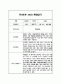 [유아 관찰일지] 만3세 1년 놀이와 일상영역 관찰일지 및 발달평가 8페이지
