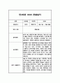 [유아 관찰일지] 만3세 1년 놀이와 일상영역 관찰일지 및 발달평가 12페이지