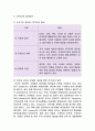 환경설계를 통한 범죄예방(CPTED)의 역사와 적용 발전 7페이지