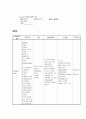 아동간호학 실습 요로감염 간호사정 특수 진단 검사 질환 고찰 CASE STUDY 고체온 간호진단 9페이지
