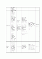 아동간호학 실습 요로감염 간호사정 특수 진단 검사 질환 고찰 CASE STUDY 고체온 간호진단 10페이지