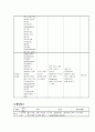 아동간호학 실습 요로감염 간호사정 특수 진단 검사 질환 고찰 CASE STUDY 고체온 간호진단 11페이지
