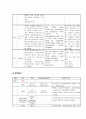 아동간호학 실습 요로감염 간호사정 특수 진단 검사 질환 고찰 CASE STUDY 고체온 간호진단 12페이지