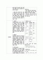 아동간호학 실습 요로감염 간호사정 특수 진단 검사 질환 고찰 CASE STUDY 고체온 간호진단 15페이지