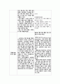 아동간호학 실습 요로감염 간호사정 특수 진단 검사 질환 고찰 CASE STUDY 고체온 간호진단 16페이지