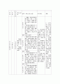 지역사회 간호 실습 호흡기 병동 무기폐 오마하 체계 적용 진단 5페이지