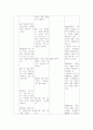 정신간호학 실습 사고과정 장애 진단 의사소통 과정 프로그램 참가 전문 분야간 협력관계 보고서 4페이지