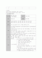 정신간호학 실습 사고과정 장애 진단 의사소통 과정 프로그램 참가 전문 분야간 협력관계 보고서 8페이지