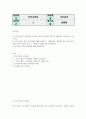 결시추가 유아교육3 교직실무 2019 개정 누리과정을 고려하여 교실 내 환경구성과 만 4세반의 하루일과를 구성 2페이지