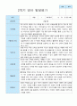 영아발달평가 1학기 2학기 만 2세 12명 15페이지