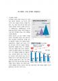 초고령화 시대 문제와 해결방안 [고령화,저출산, super-aged, aging] 2페이지