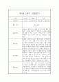 만0세 1학기 놀이 일상영역 관찰일지 및 발달평가- 평가제 관찰일지 1페이지
