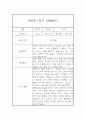 만0세 1학기 놀이 일상영역 관찰일지 및 발달평가- 평가제 관찰일지 2페이지