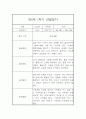 만0세 1학기 놀이 일상영역 관찰일지 및 발달평가- 평가제 관찰일지 3페이지