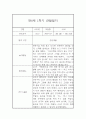 만0세 1학기 놀이 일상영역 관찰일지 및 발달평가- 평가제 관찰일지 4페이지