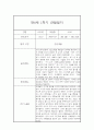 만0세 1학기 놀이 일상영역 관찰일지 및 발달평가- 평가제 관찰일지 6페이지