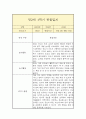 만2세 상반기(1학기) 일상,놀이 관찰일지 (평가인증A 관찰일지/1학기 총평 포함) 2페이지